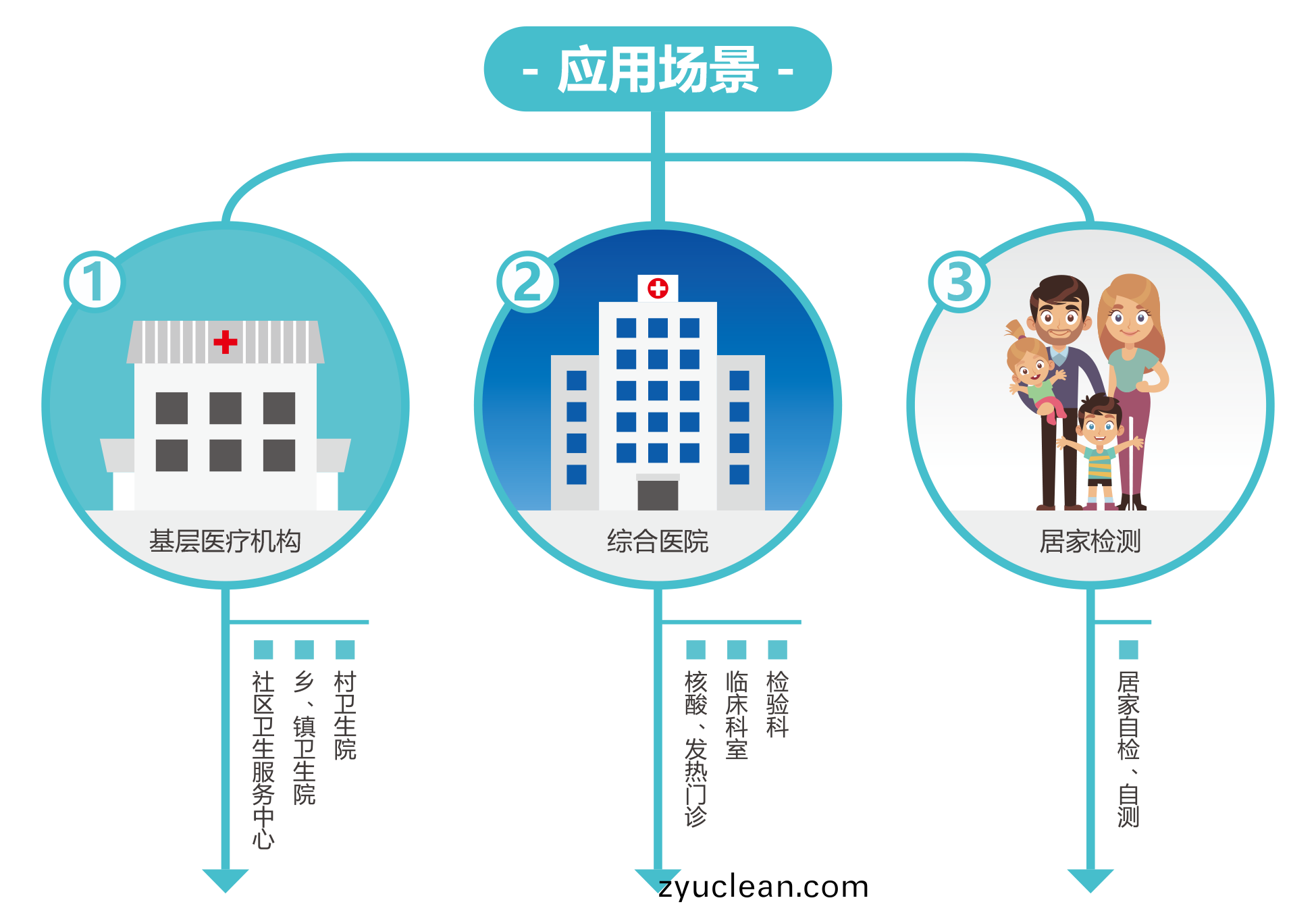 廣州(zhou)藍勃(bo) | 新(xin)冠(guan)抗原檢測(ce)解決(jue)方案(an)